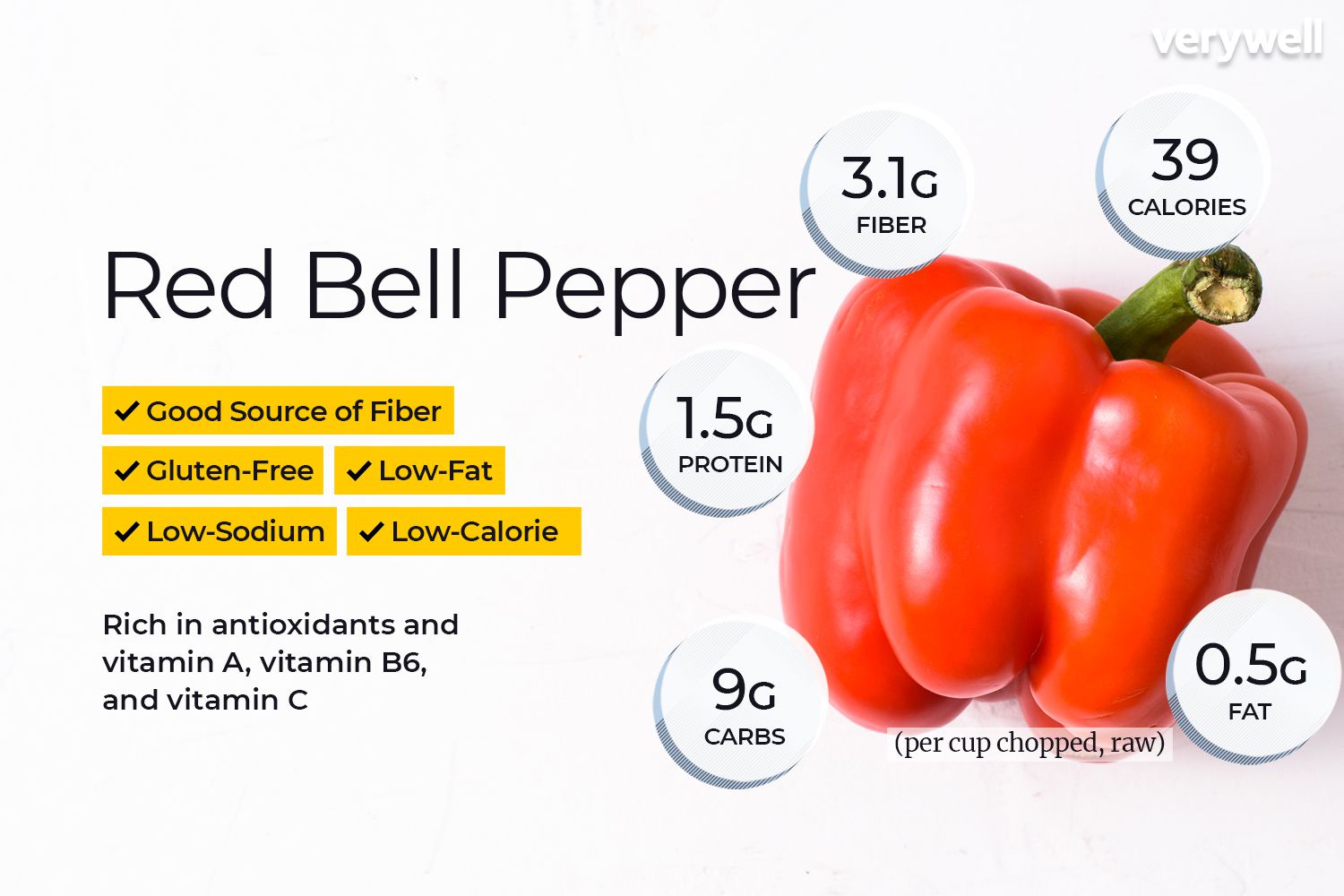 Corn Nutrition Facts and Health Benefits